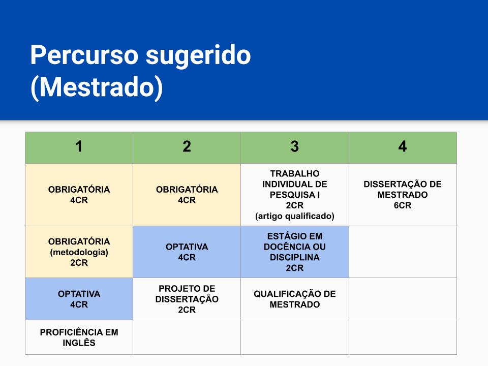 PPT - Complexidade de algoritmos e Classificação (Ordenação) de