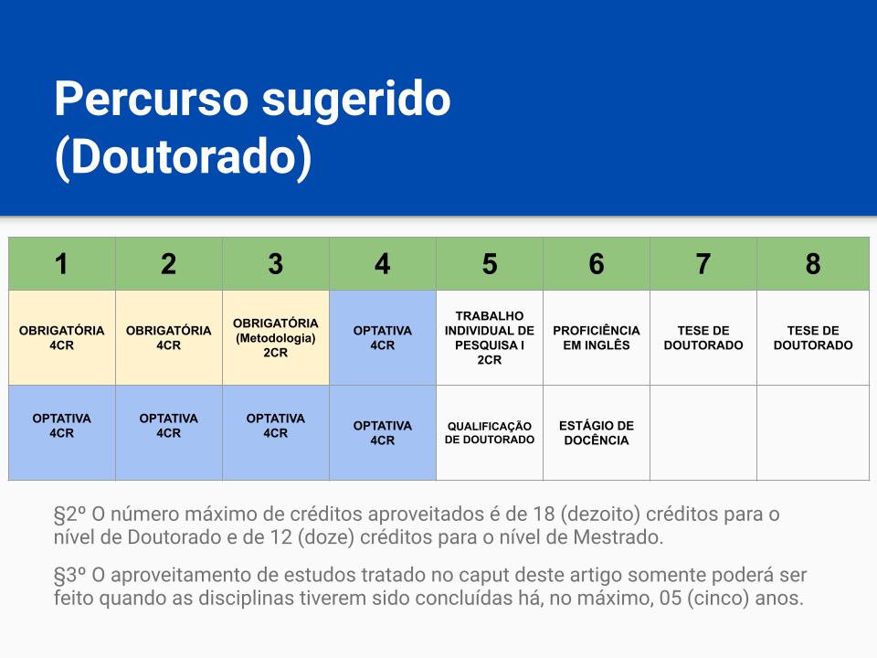 PPT - Complexidade de algoritmos e Classificação (Ordenação) de